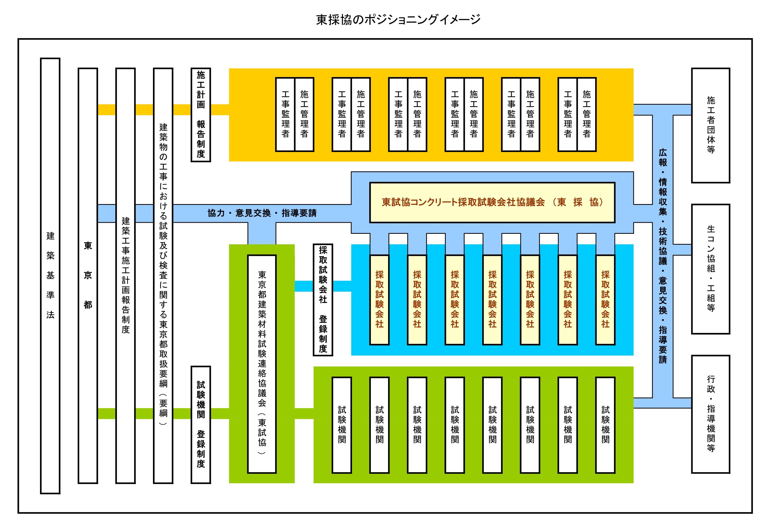 協議会のポジショニング